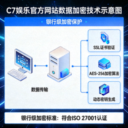 C7娱乐官方网站数据加密技术示意图 - 展示银行级加密保护