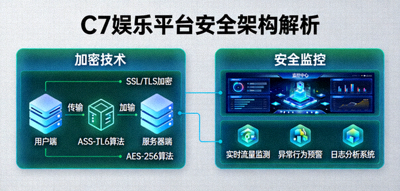 C7娱乐平台安全架构解析配图 - 展示加密技术与安全监控